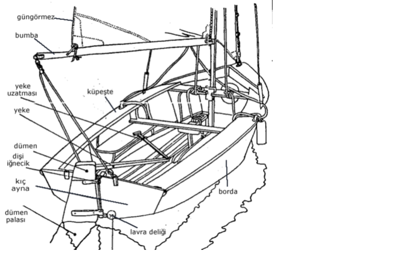 Yelkenli Tekne Donanımları veya Genel Kısımları